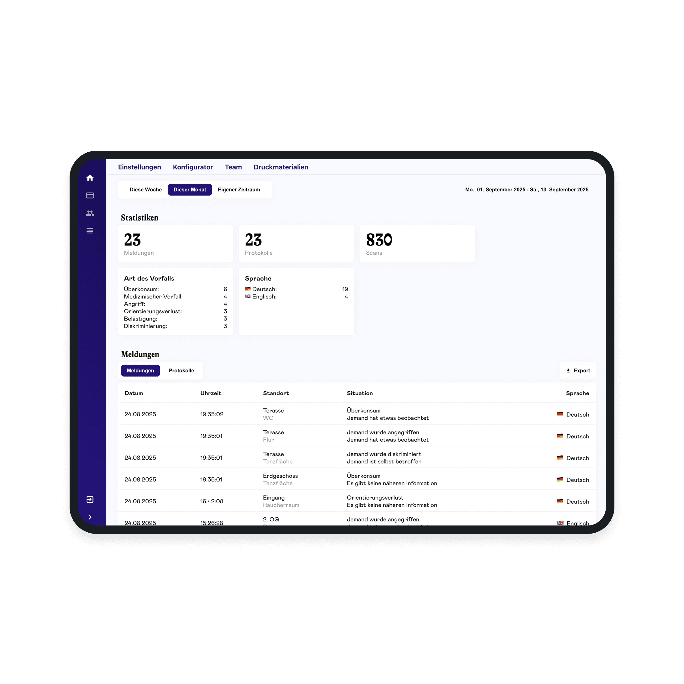 Screenshot des saferspaces Analyse-Dashboards für Hochschulen