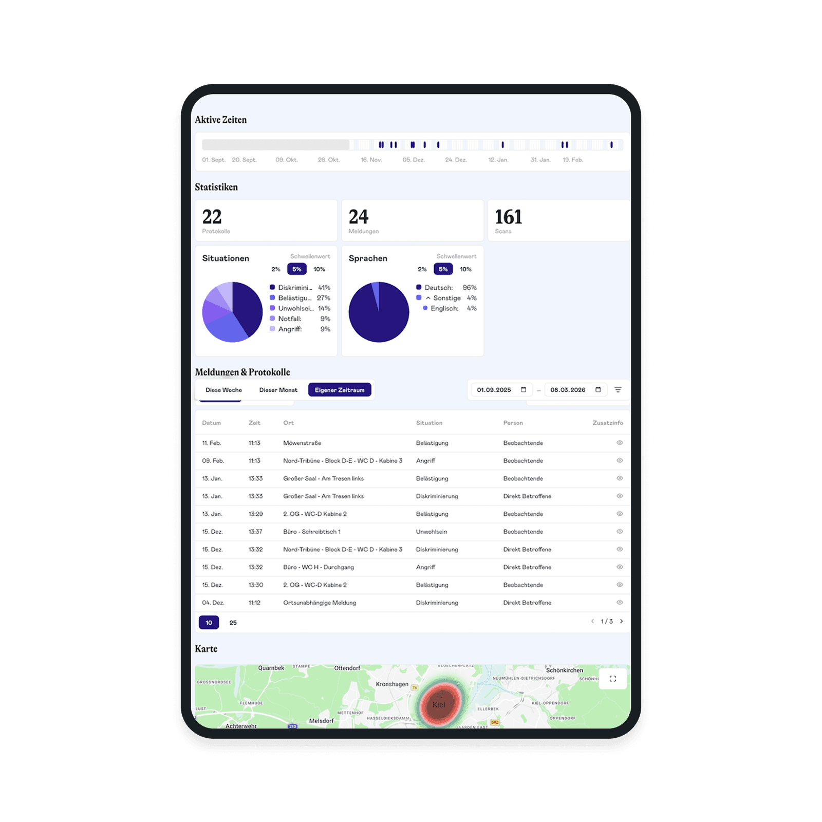 Screenshot of the saferspaces Analytics Dashboard with a heatmap of a transit network